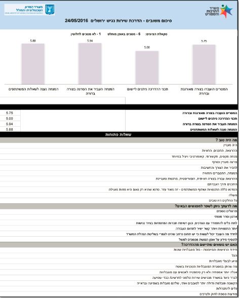 -משובים-משרד-המדע-ירושלים